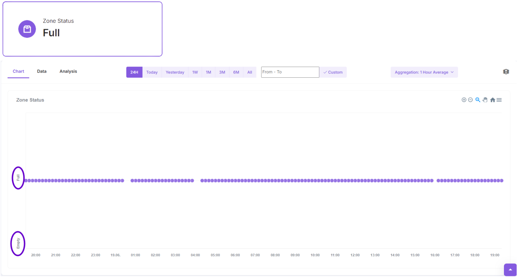 Object in ZONE-CHART.png